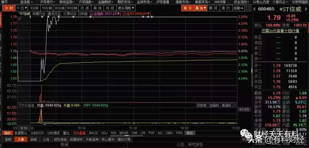 公募基金重仓证券股,公募基金重仓股创新高的股票