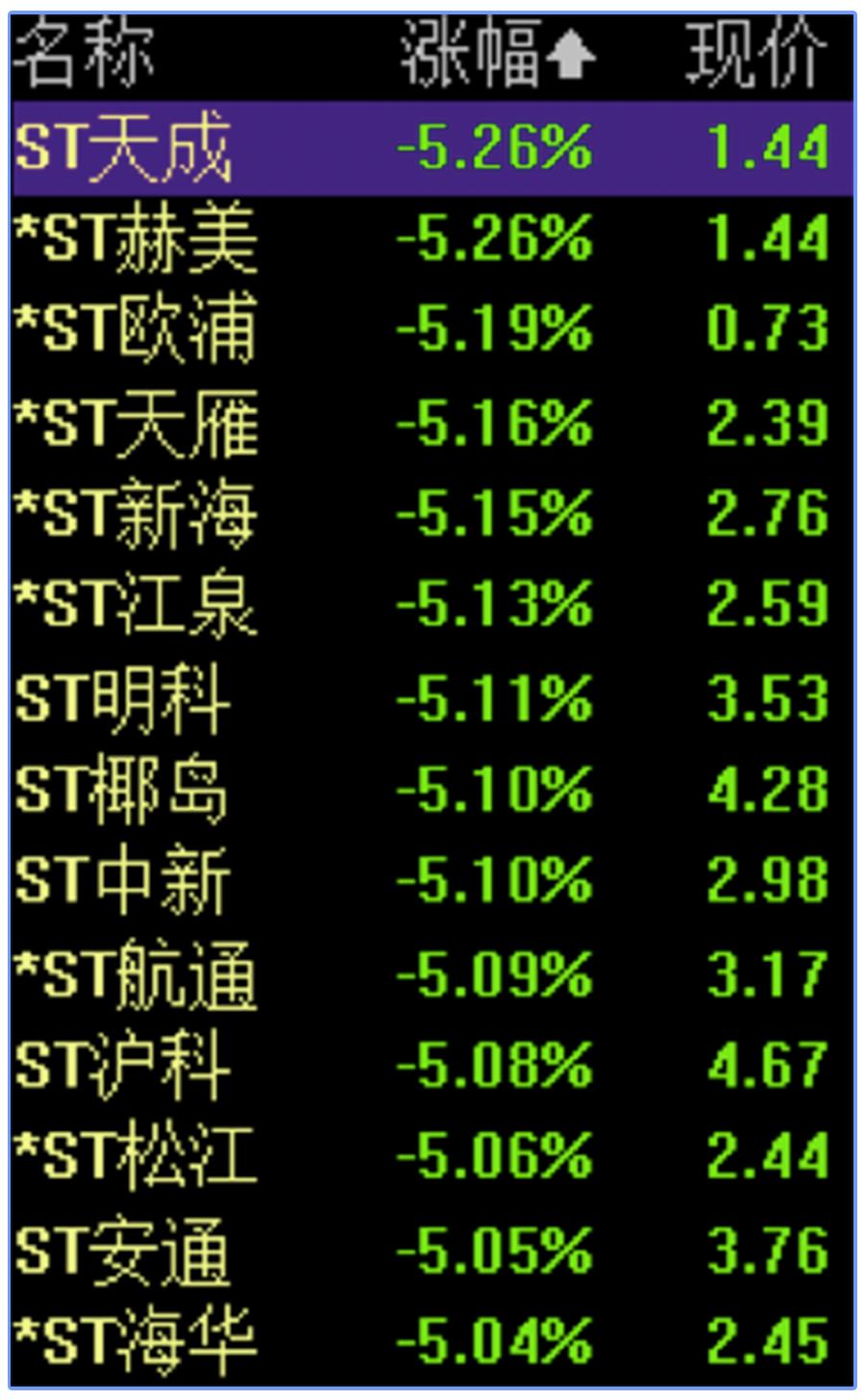 创业板涨跌幅20%对大盘有影响吗,前5个交易日不设涨跌幅