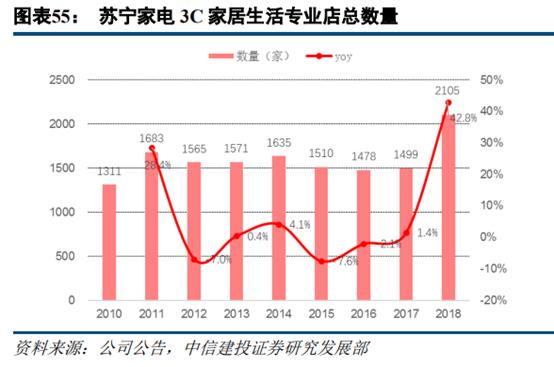 苏宁易购和京东哪家更大,苏宁易购分析