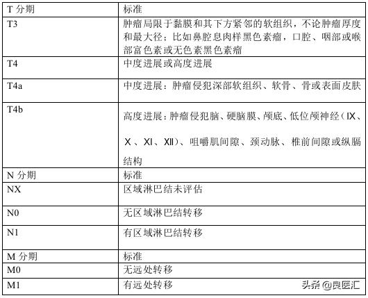黑色素瘤诊疗规范2018年版,2020年恶性黑色素瘤诊疗指南