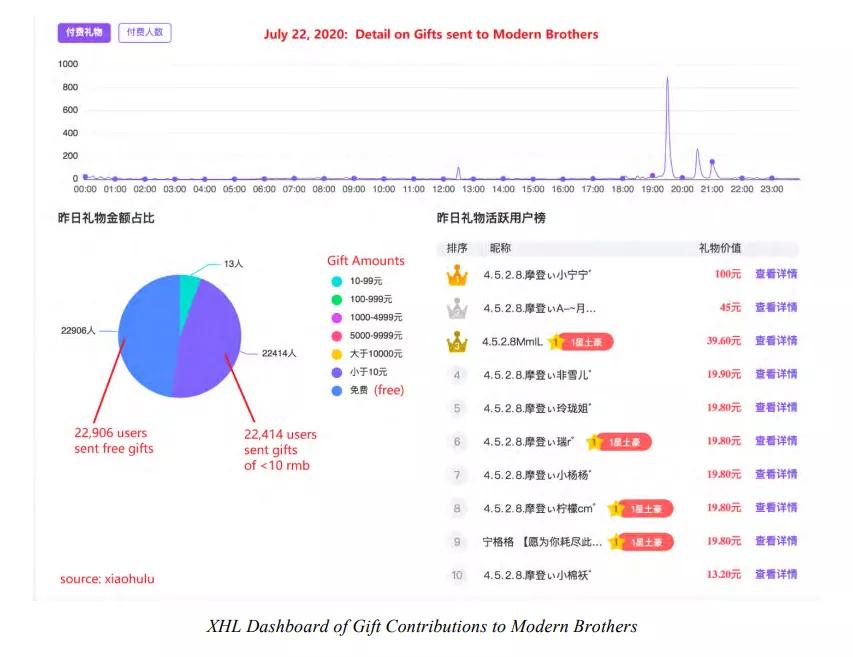 浑水做空yy主播视频,浑水做空yy直播三万字中文报告