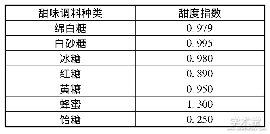 中国甜食演进的地域空间分布及其形成原因
