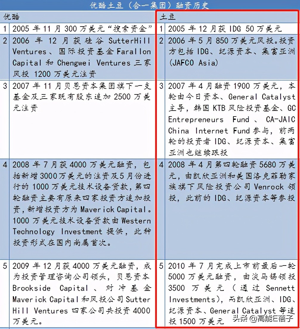 后院起火释义,后院起火的一切