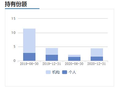 今日基金大跌是加仓的机会吗,降准100个基点最新消息
