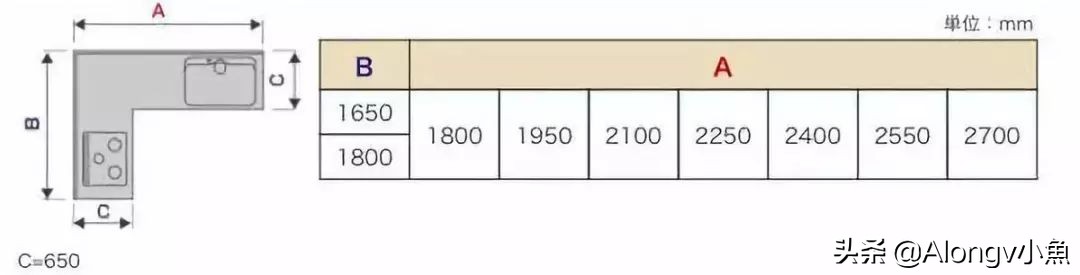 家装家具尺寸大全绝对值得收藏,最全最实用的家具尺寸和布局方案