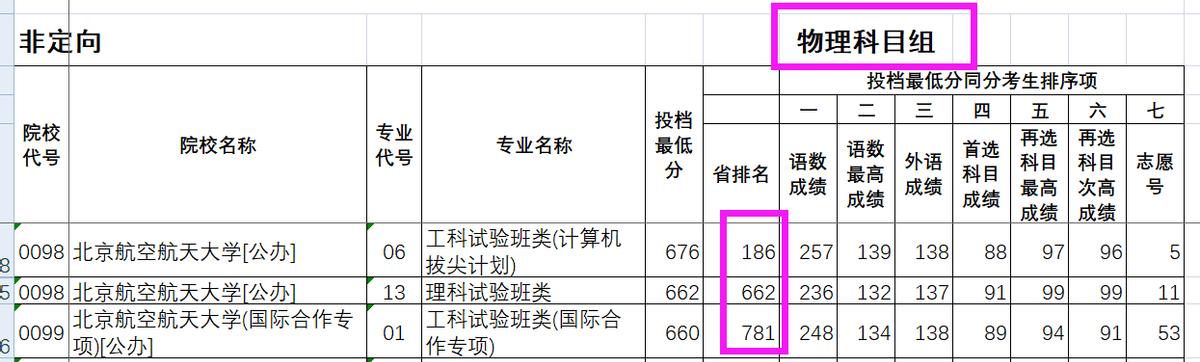 北京航空航天大学排名,北京航空航天大学考研
