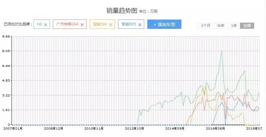 suv十年销量总排名,suv十年发展趋势