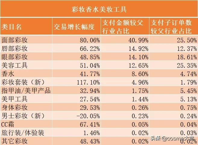 618美妆护肤榜单出炉，TOP店铺中半数为红人店，4家国货品牌上榜