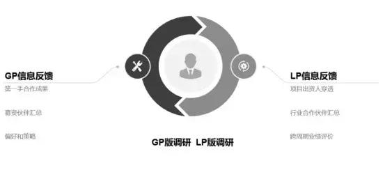 汉理资本投资的上市公司,汉理资本最佳投资机构