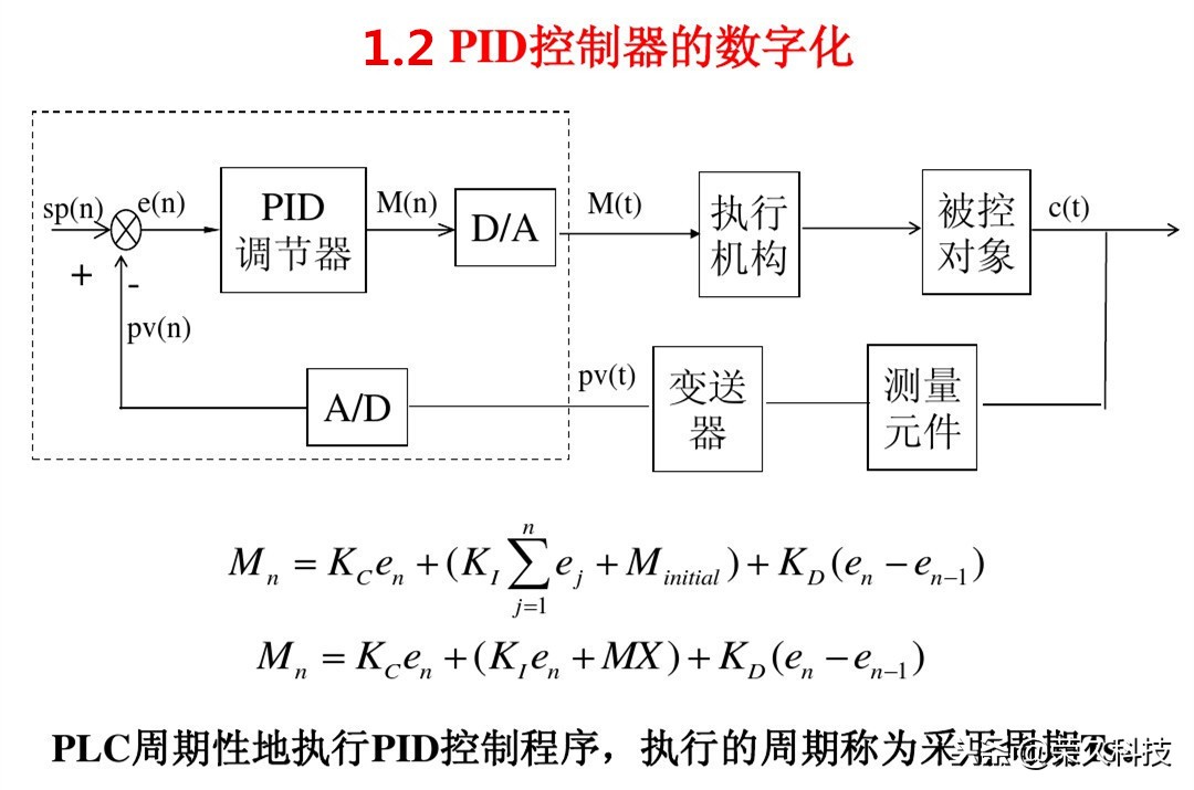 西门子s71200plc的pid控制功能,西门子s71200plc输出怎么接线图解