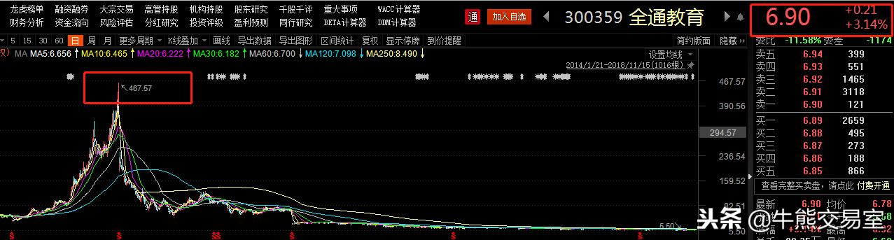 商誉减值与股价崩盘,商誉引发a股加速爆雷
