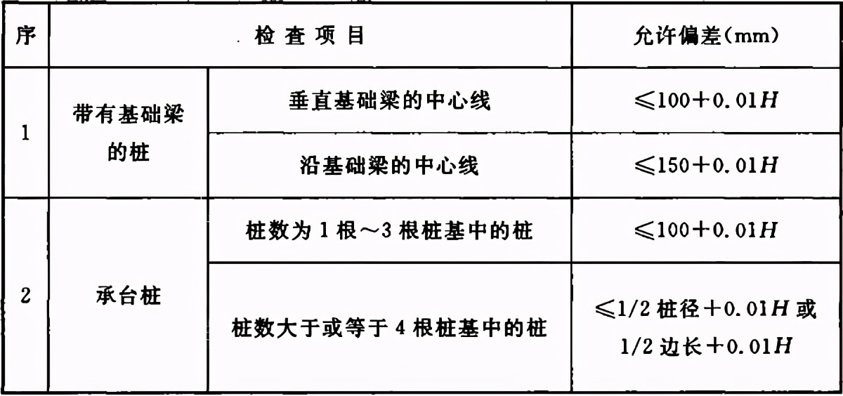 地基与基础验收属于结构验收吗,地基基础验收由谁组织验收谁参加