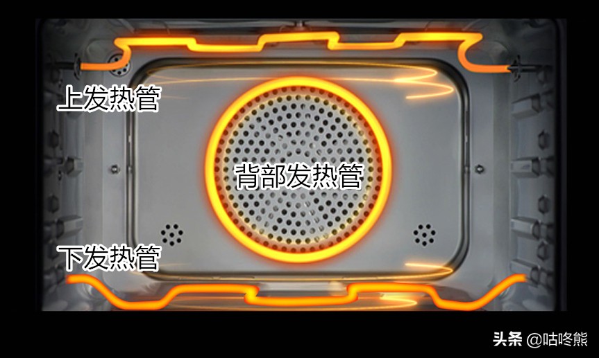 小型蒸烤箱推荐对比测评,各品牌蒸烤箱对比测评