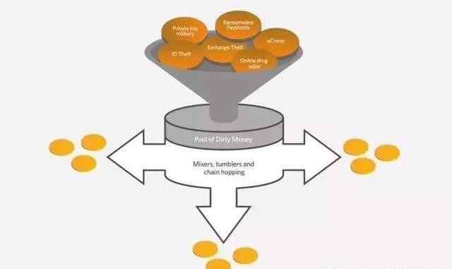 揭秘！洗黑钱的经典手段