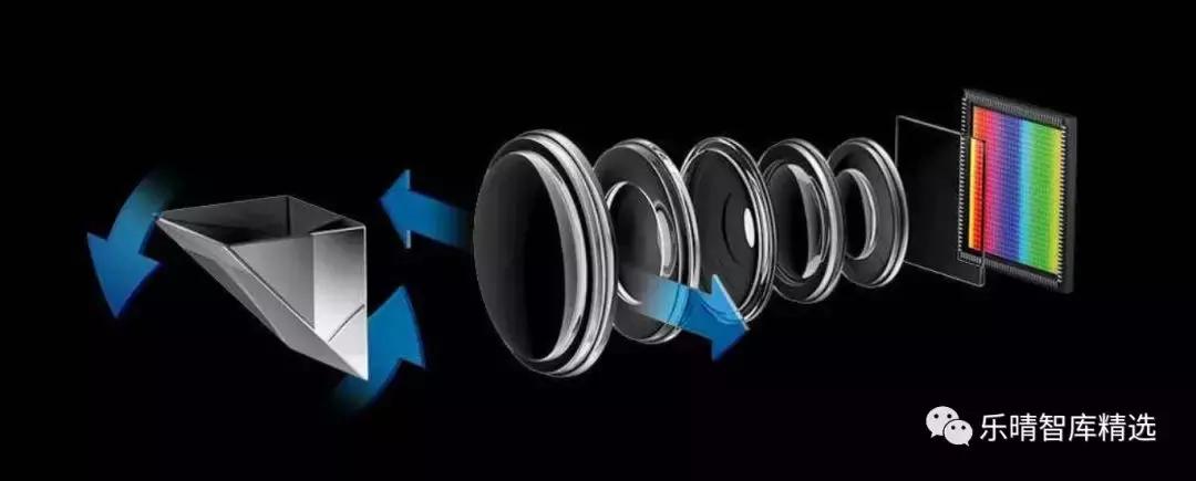 潜望式镜头6倍光学变焦能力,潜望式镜头的未来