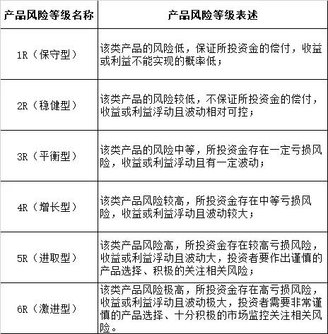 银行风险分析主要看什么,银行风险评级一级