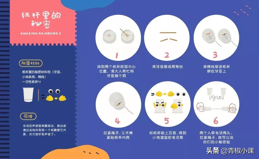 乐趣升级，玩法不重复，爆红的Batbunny彩虹盒子二代来啦