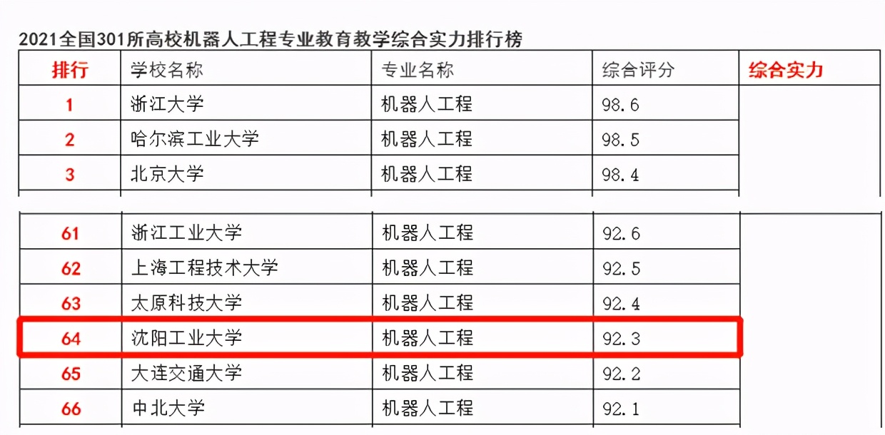 人才缺口上百万！人民网发文“点名”！今年，东北这个专业“火了”！