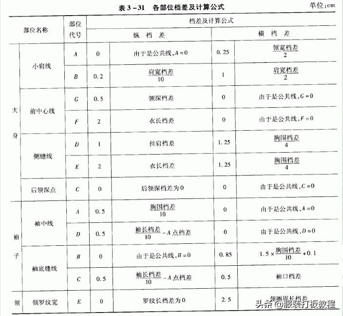 罗纹t恤翻领做法,t恤罗纹领口尺寸