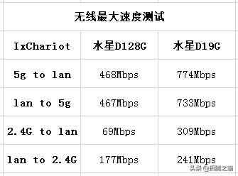 水星d19g和4a千兆路由器,水星d19g和4a千兆路由器哪个好