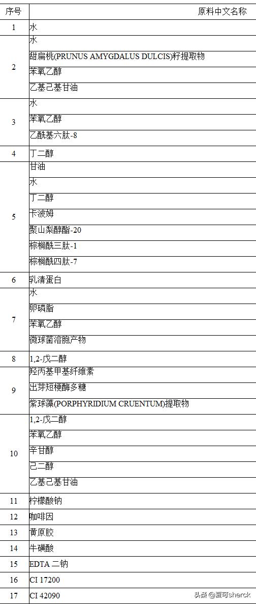 倩碧加芯黄油怎么样,倩碧黄油定制芯怎么样