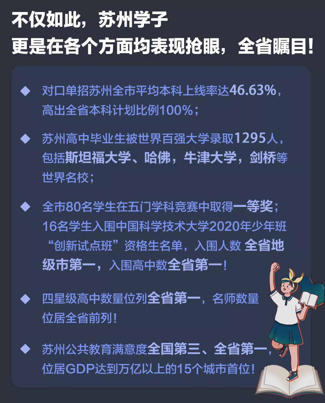 苏州本一上线率,苏州今年一中高考达本率是多少