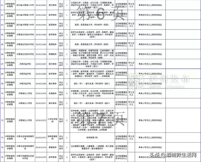 2021年上半年泸州事业编招聘人员,泸州市2020上半年事业单位录用
