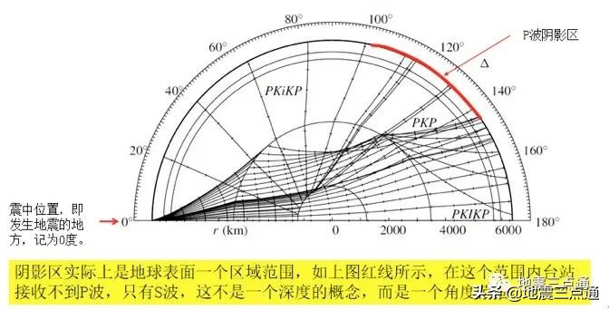 地震波照亮地球内部的明灯,地震波是怎么探测地球内部的