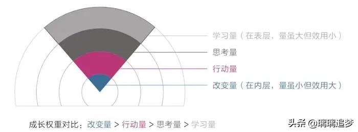 没有耐心的人容易成功吗,为什么有耐心的人能成功
