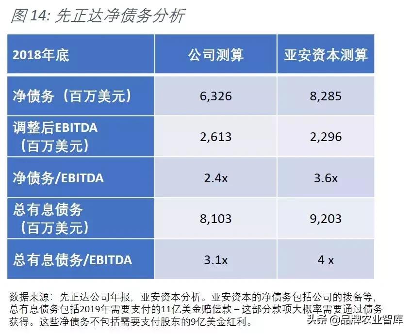 中化收购先正达,中化并购先正达全过程分析