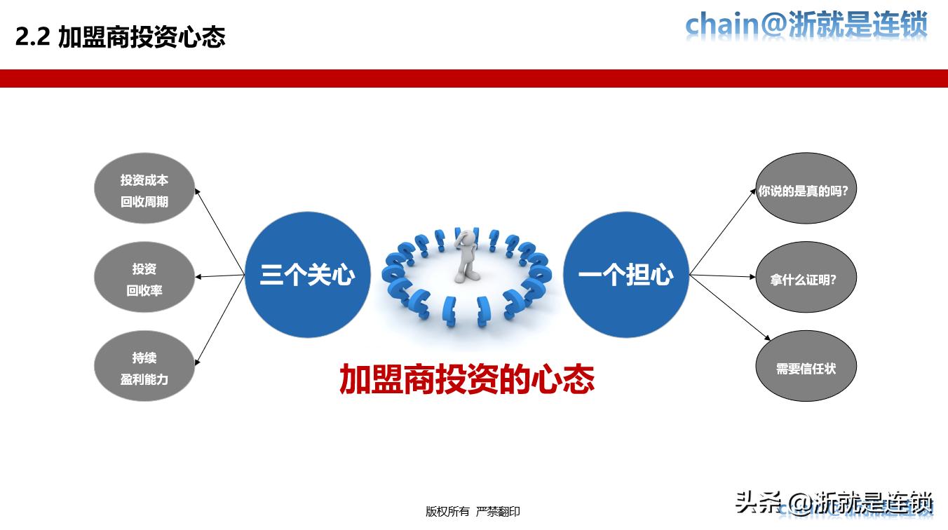 连锁加盟全国招商策略,门店加盟招商策划
