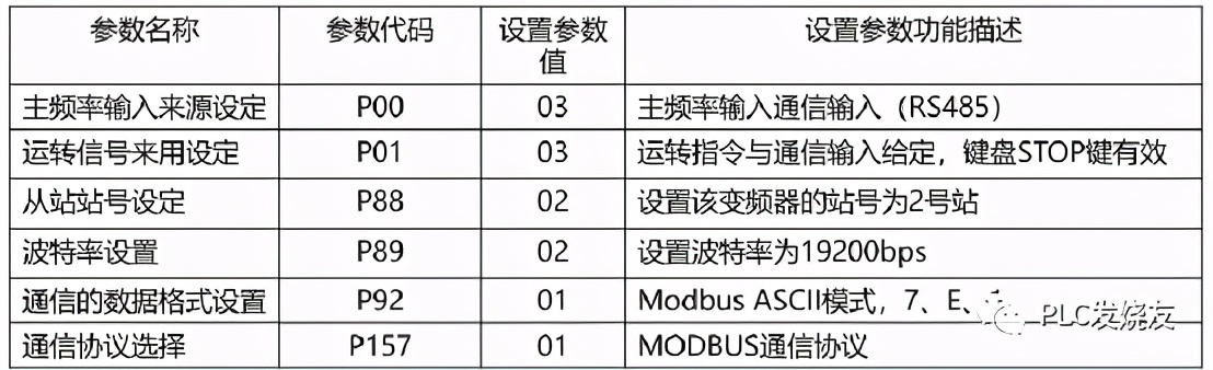 台达变频器与西门子s7-200smart,s7-200smart与台达变频器通信