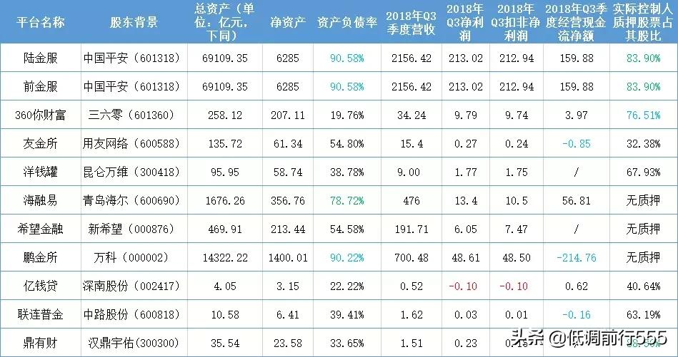 网贷投资常识知多少,2019网贷发展趋势