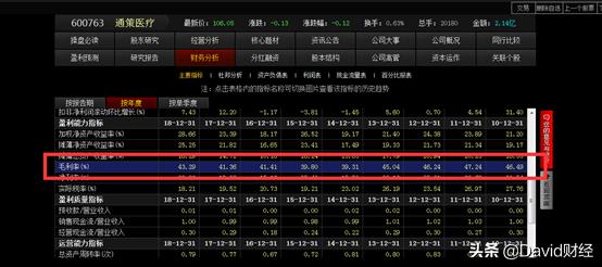 通策医疗旗下口腔医院贵不贵,通策医疗2022年一级市场融资情况