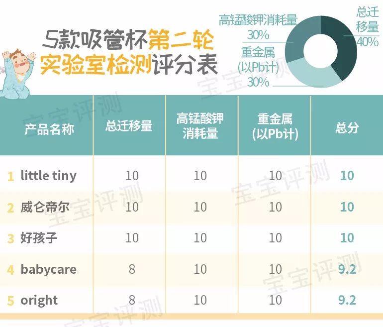 1-3岁宝宝专用吸管杯测评推荐,宝宝吸管杯碗测评排行
