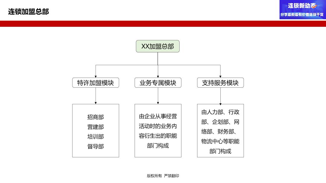 连锁门店运营督导,连锁督导和运营