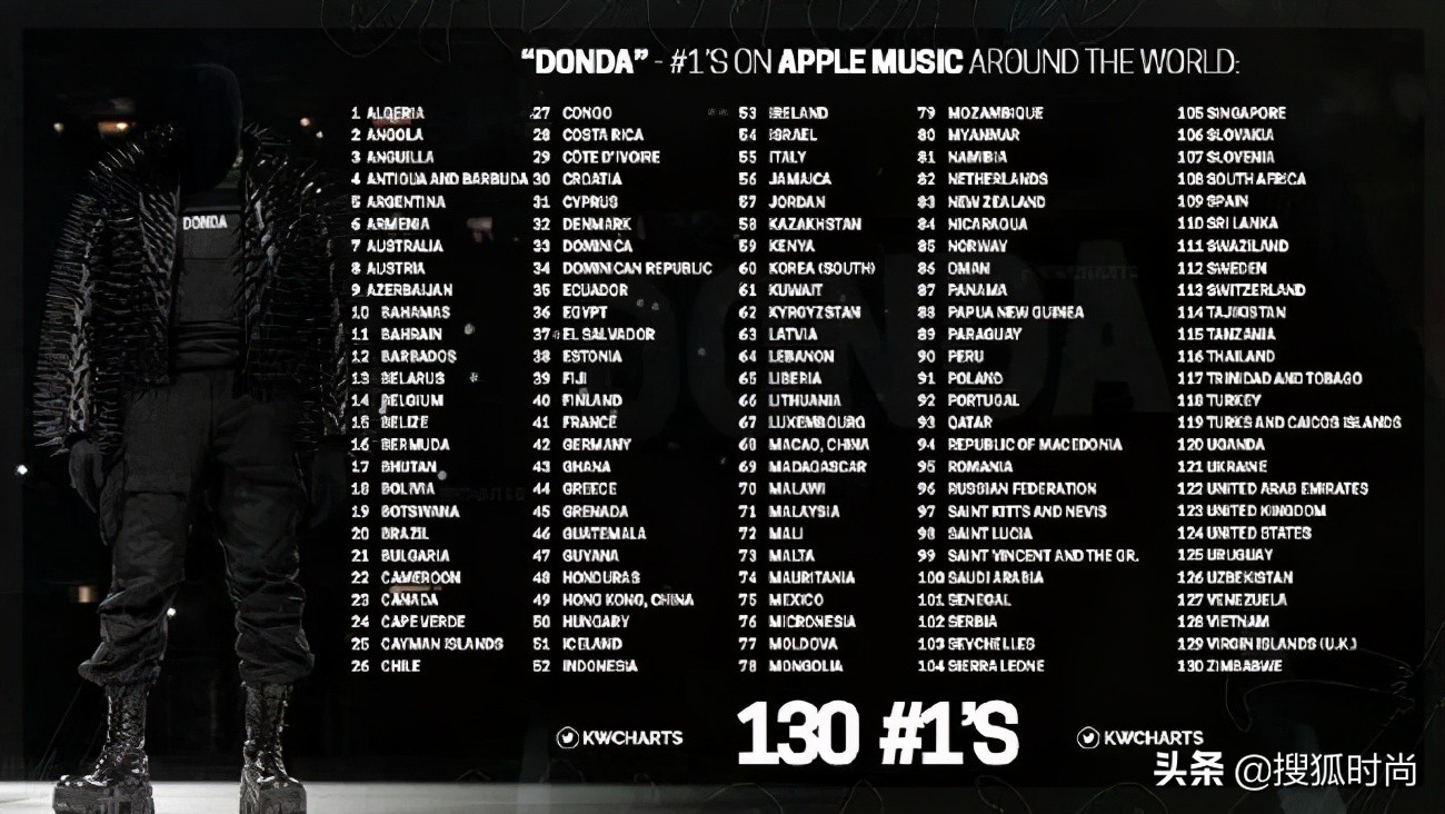 卡戴珊与侃爷大婚,卡戴珊为前夫侃爷庆生