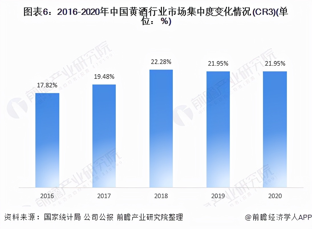 2022白酒行业趋势预测总结,黄酒行业的未来展望