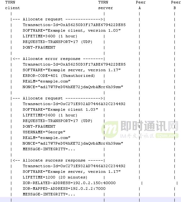 p2p网络穿透技术,p2p穿墙常用技术