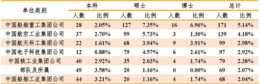 哈工程各个专业升学率排名,哈工程毕业生就业率好吗