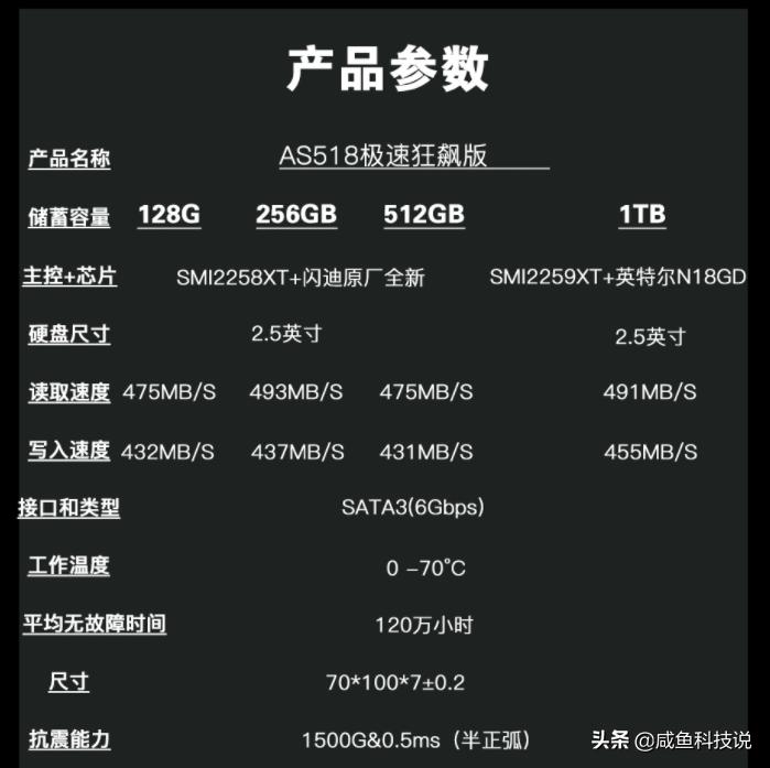 咸鱼科技排名,闲鱼全新硬盘