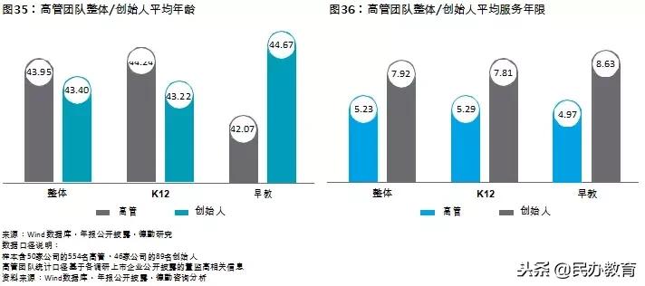 2019年教育报告 (新时代教育发展报告)