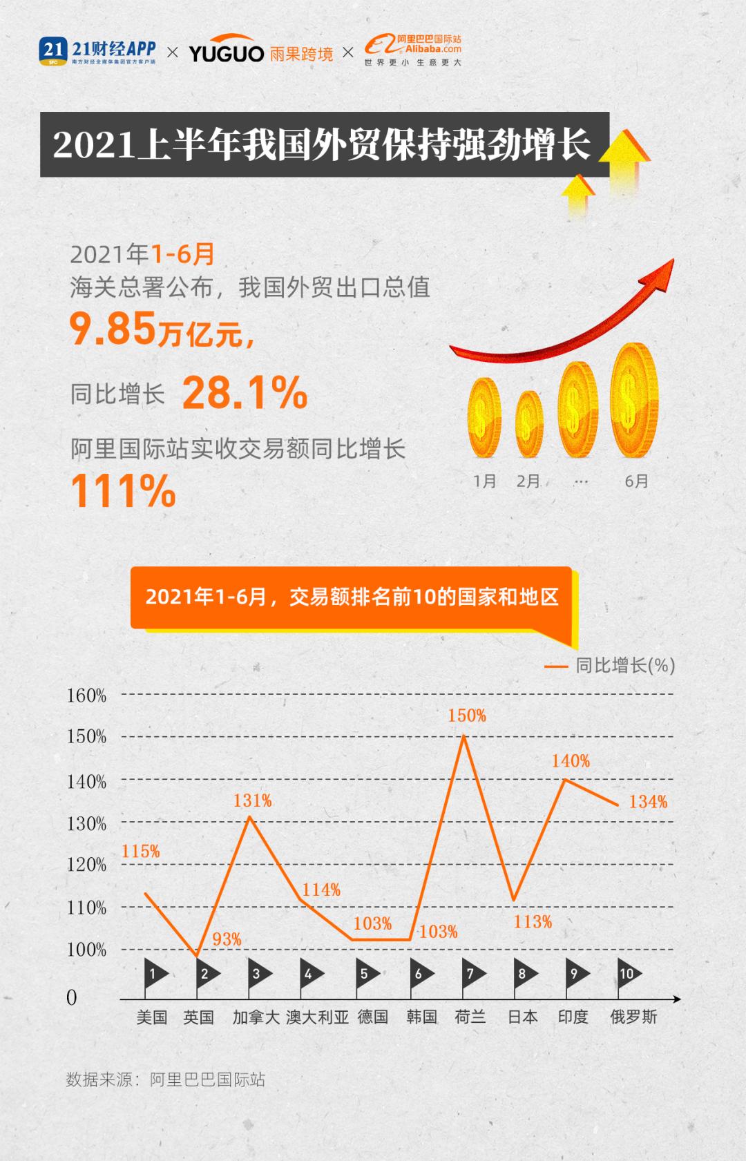 阿里巴巴国际站查看产品的成交额,阿里国际站交易额展示多久的