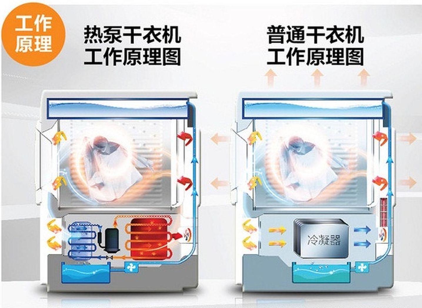 一字型洗衣房怎么布置好看,一平米洗衣房晾衣设计