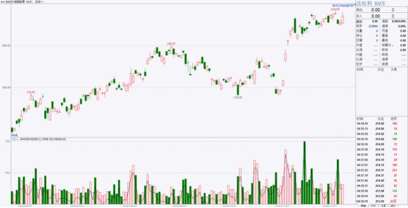 奢侈品概念股,商业奢侈品概念股一览