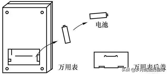 电工万用表的识别技巧与正确使用,零基础学电工万用表入门全套视频