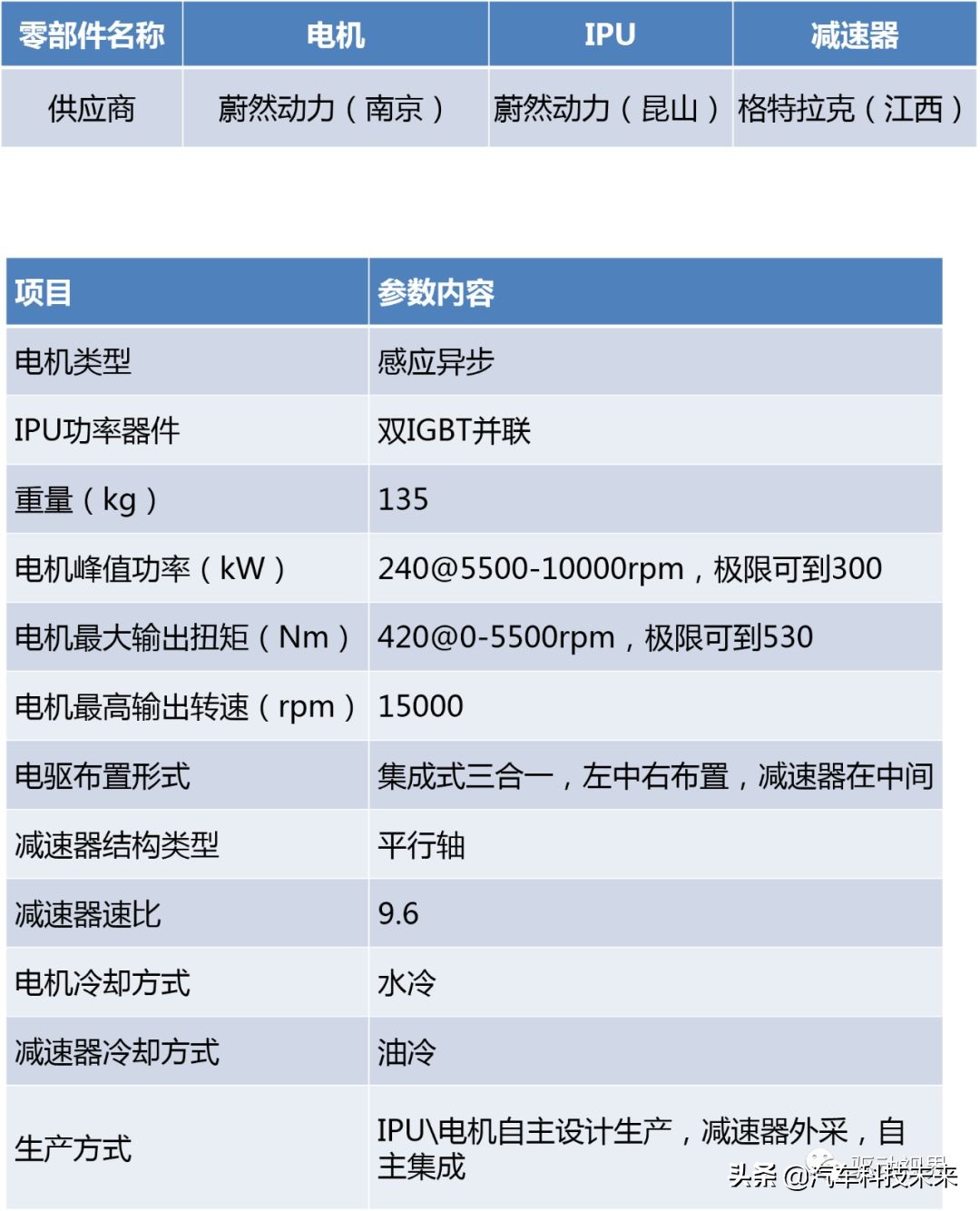 蔚来es8电驱拆解图,蔚来es8对比比亚迪唐拆解