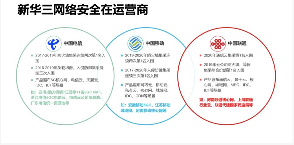 新华三安全,总是那个“过河人”