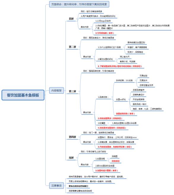@竞价员,点这里,送你7大行业基木鱼页面搭建模板!