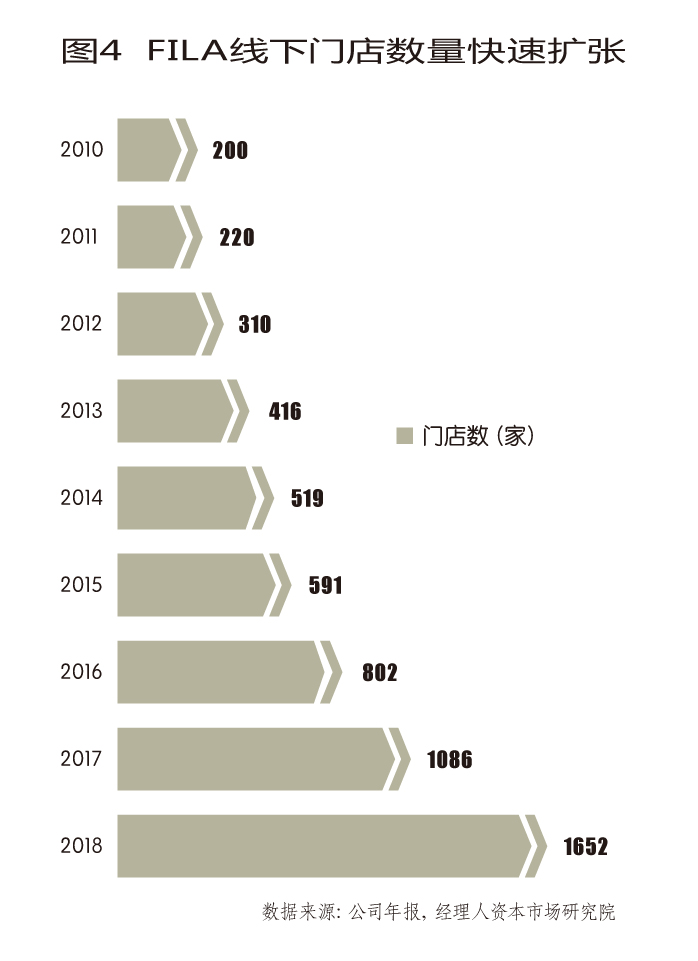 安踏最大的赌局,安踏50亿库存